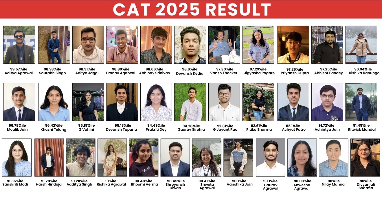 CAT 2025 Results